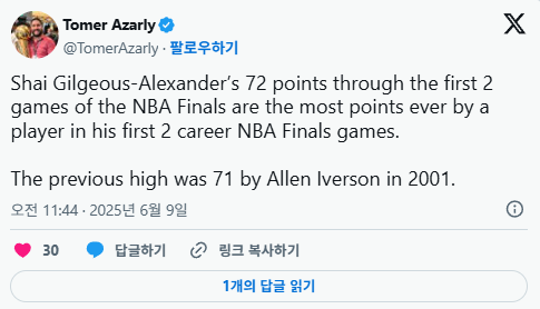[NBA] 파이널 처음 참가한 첫 2경기에서 72득점으로 역대 최다 득점을 기록한 SGA