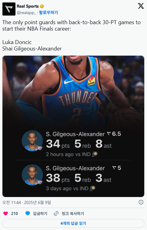 [NBA] 파이널 처음 참가한 첫 2경기에서 72득점으로 역대 최다 득점을 기록한 SGA