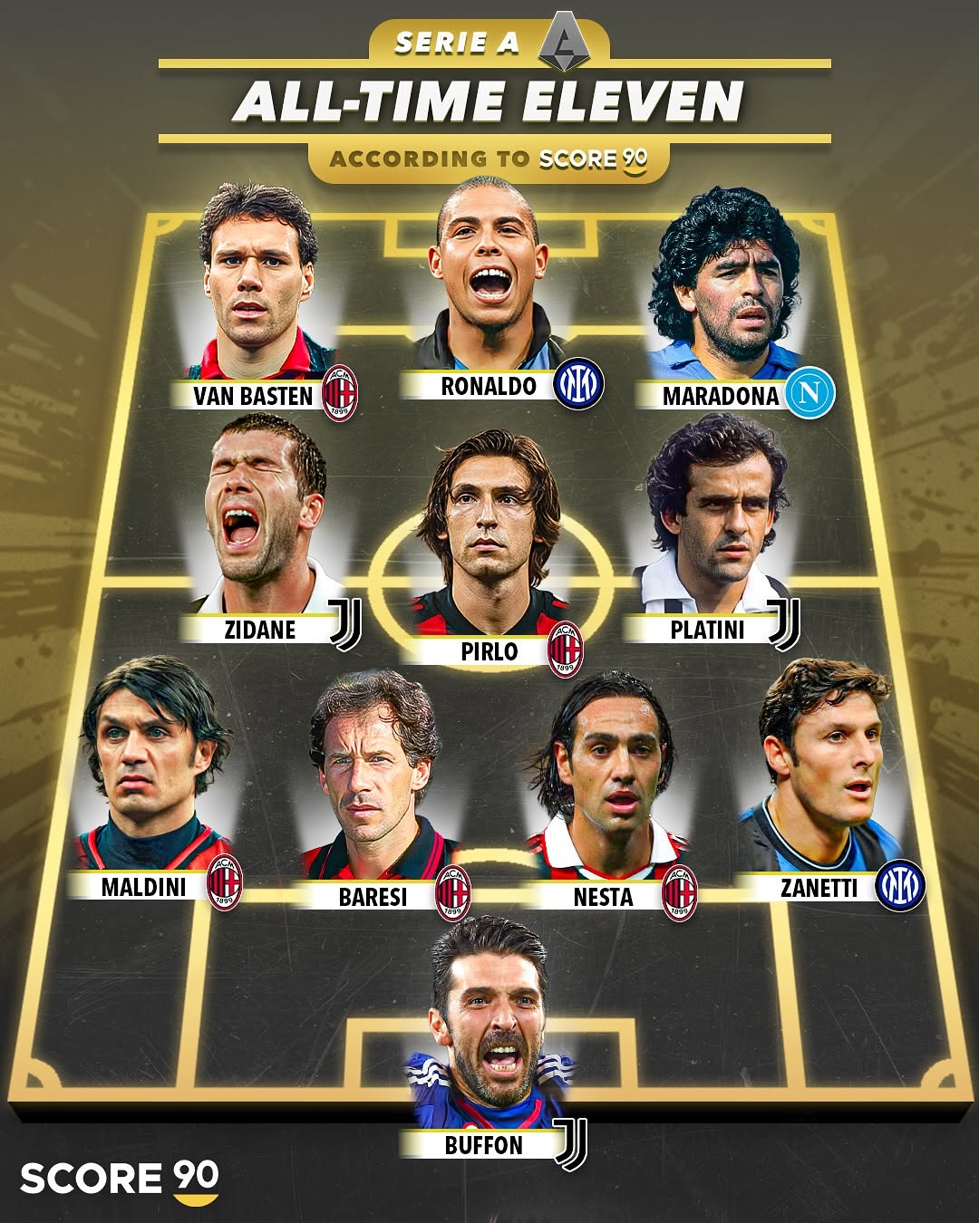 세리에 A 역대 베스트 11 ㄷㄷㄷ