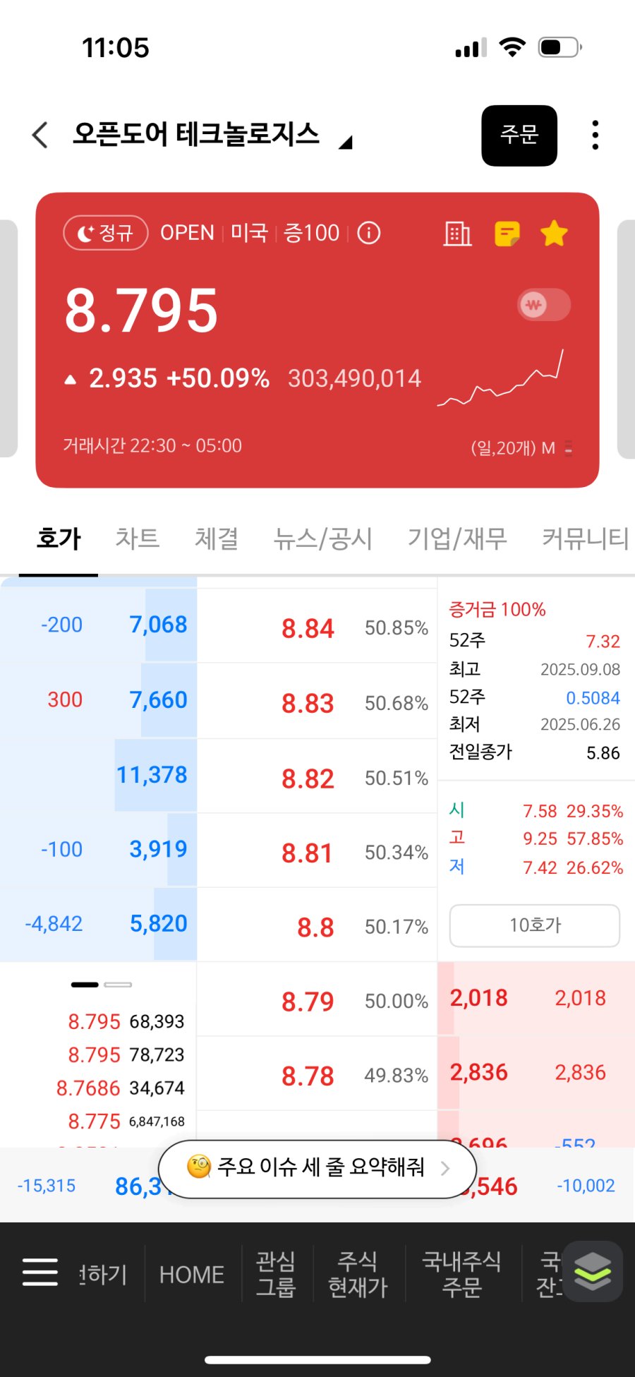 지금 폭등하는 미국 주식의 이유