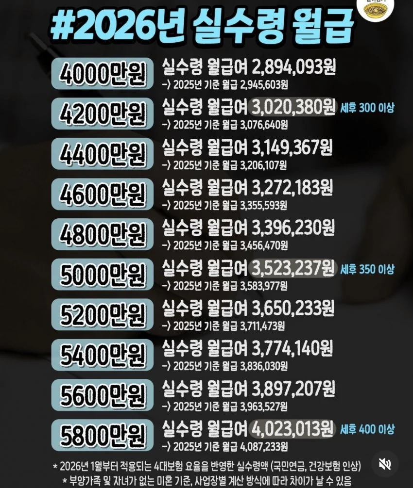 월급쟁이 족치네