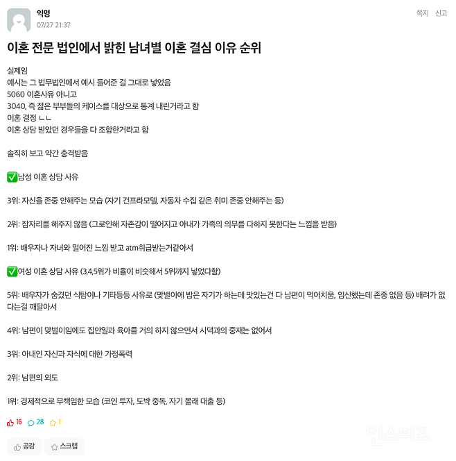 이혼 전문 법인에서 밝힌 남녀별 이혼 결심 이유 순위
