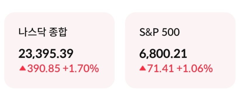 미국 증시 폭등하네요..