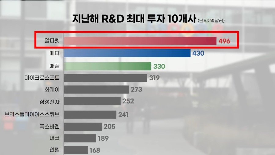 노벨상을 휩쓴 구글 근황.jpg