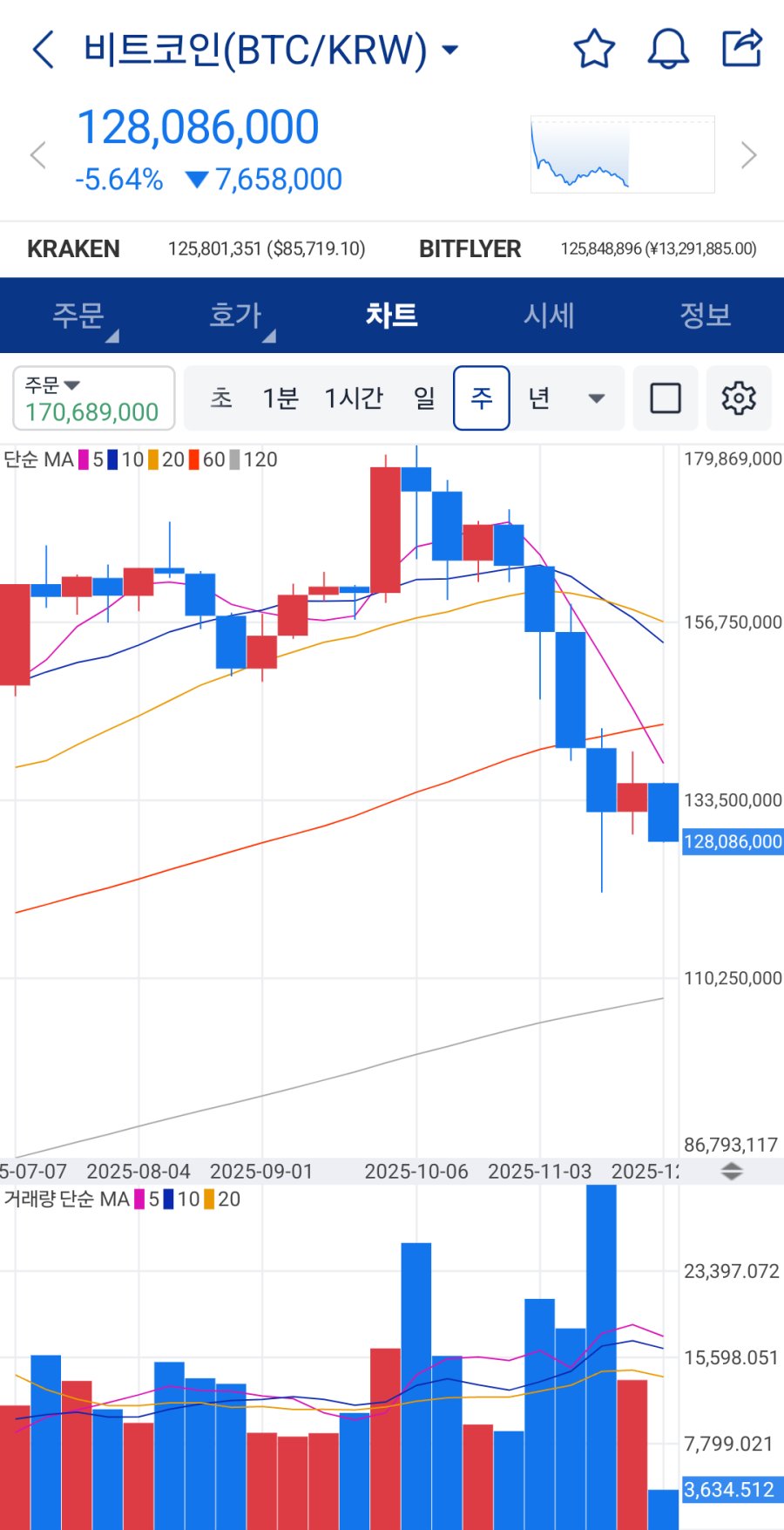 비트코인 진짜 1억 가나요 ㄷ