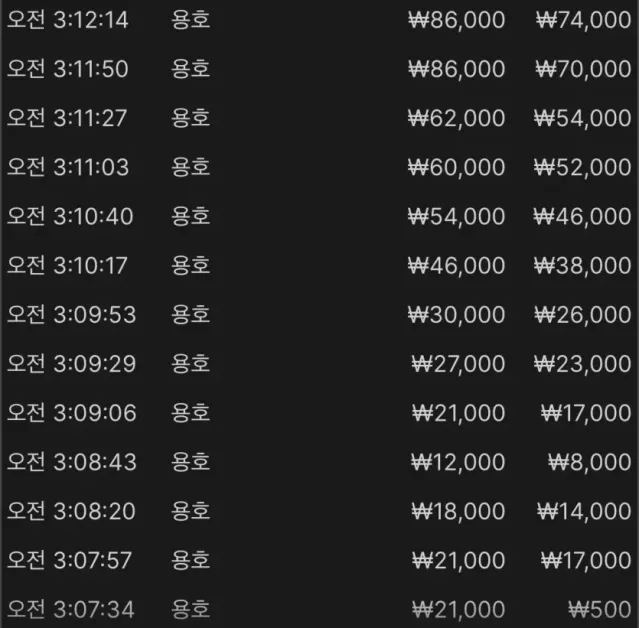 불안해서 소액 때렸는뎅