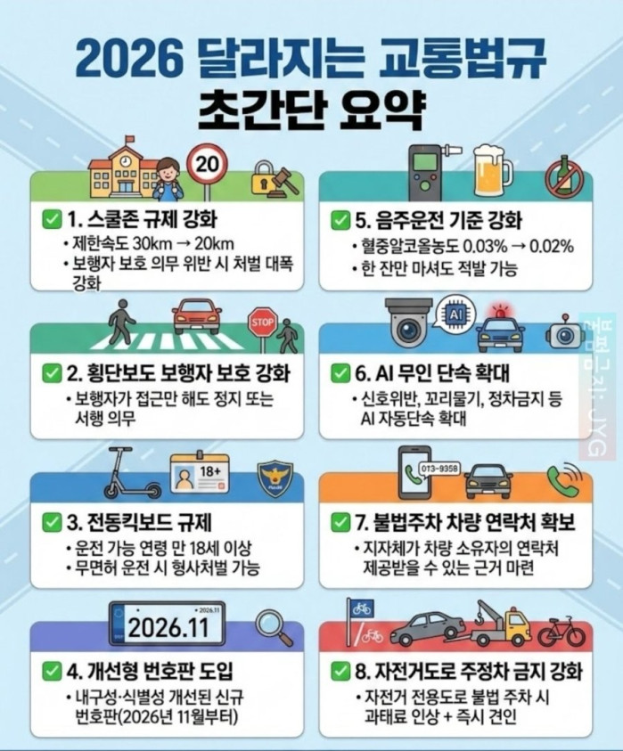 2026년부터 달라지는 교통법규