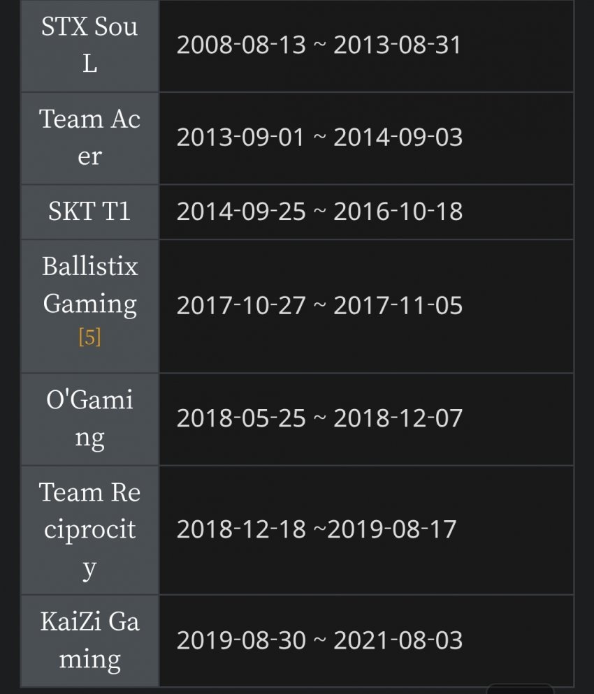그 형의 skt시절 진실
