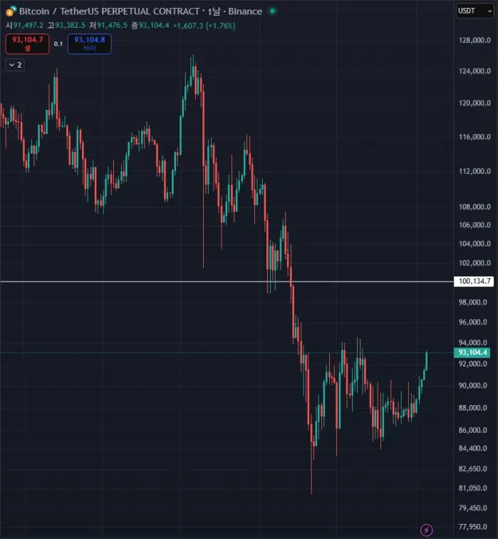 비트 코인 100k 간다