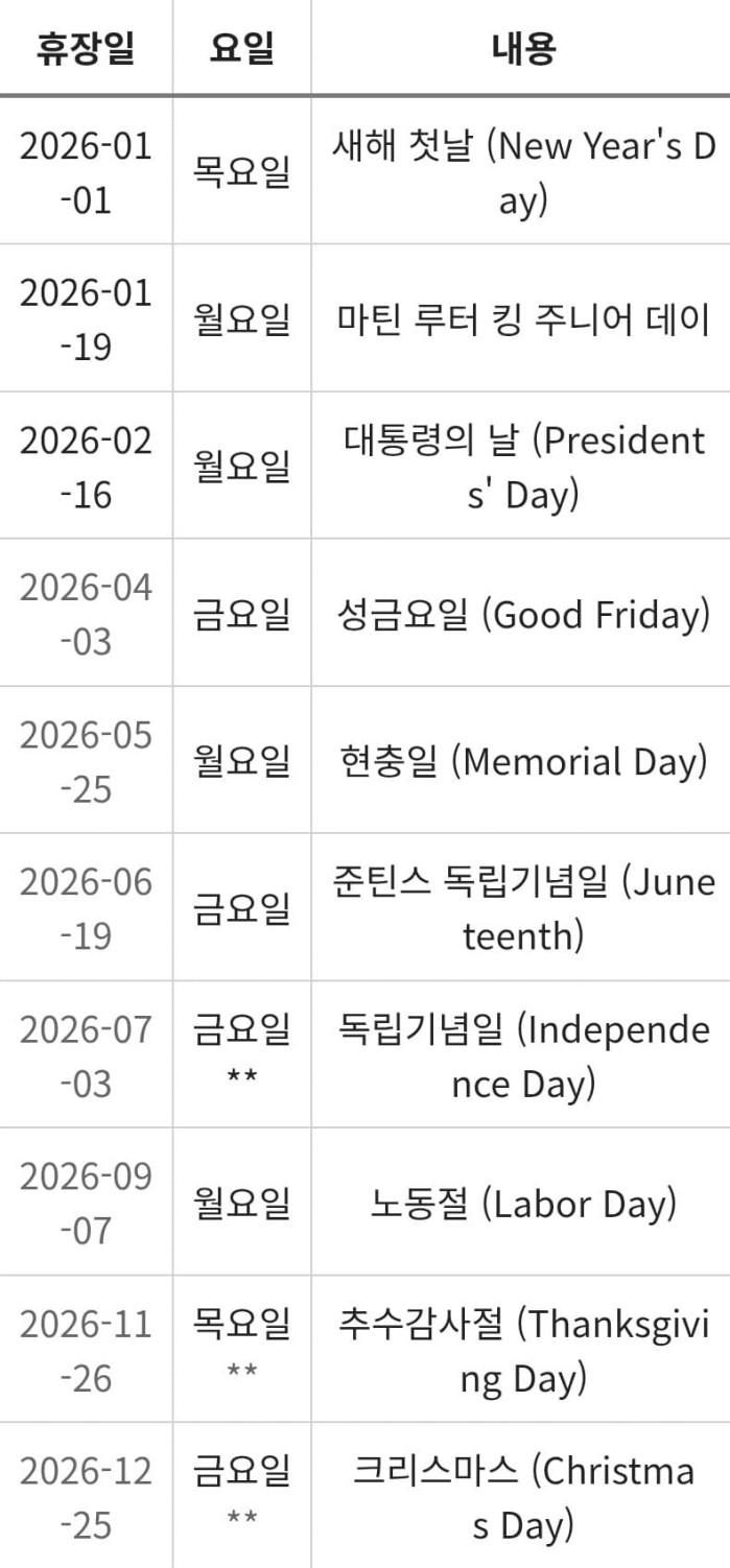 2026년 미국 주식시장 휴장일정