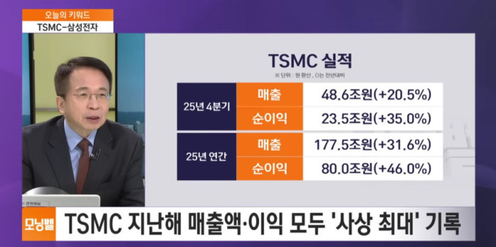 삼성반도체 쳐바르는 tsmc