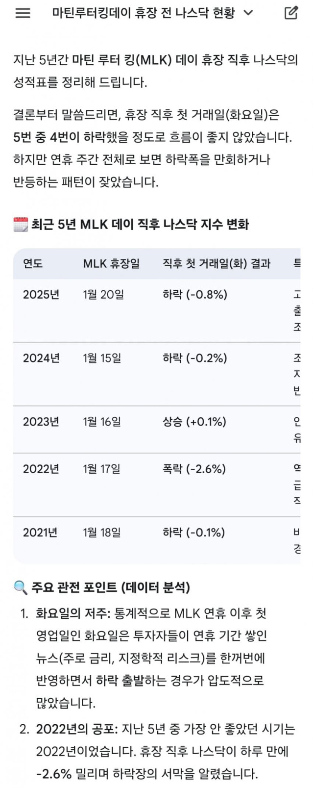 화요일 대폭락장이다