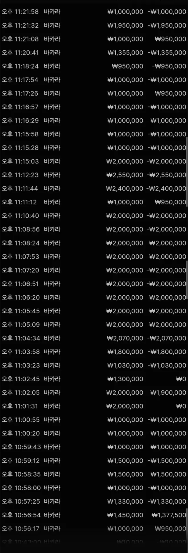 1250만 25분컷ㅋㅋㅋ