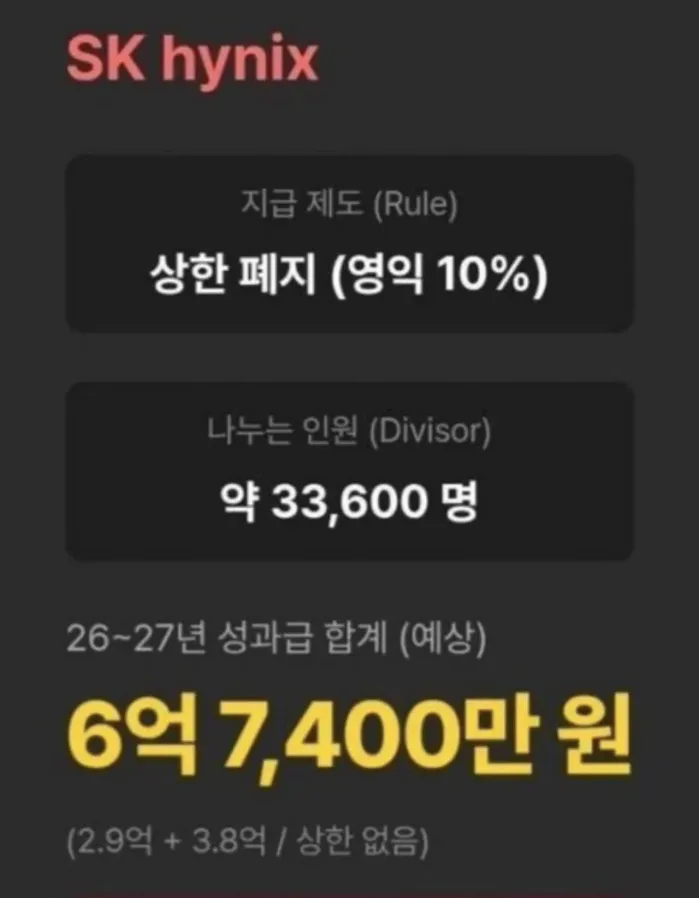 하이닉스 1인당 성과급이 6억이네요ㄷㄷ