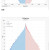 전 세계 인구 피라미드 구조