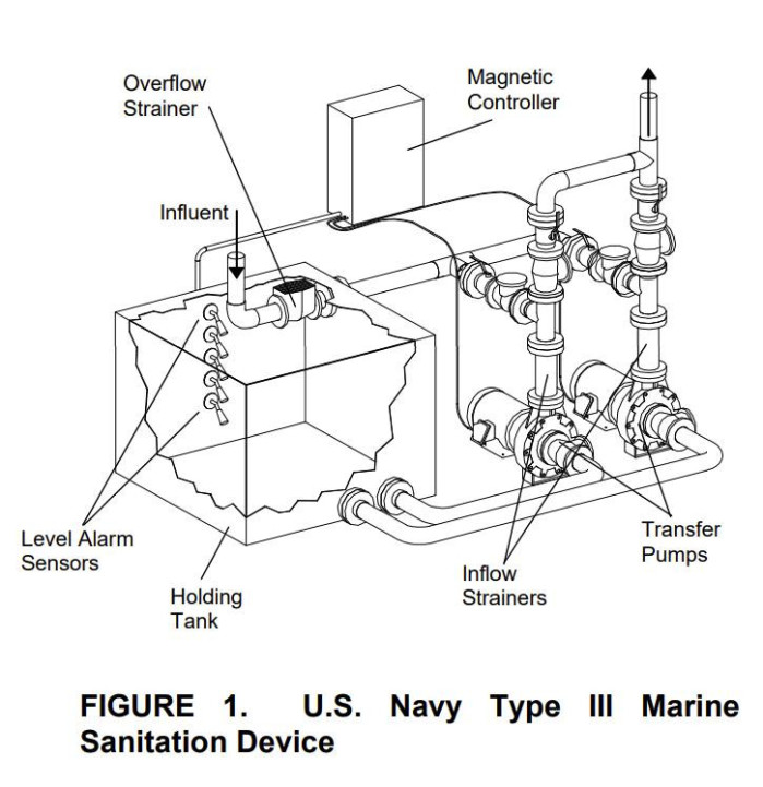 항공모함의 head