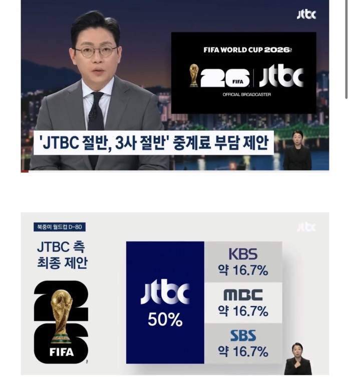 월드컵 중계권 최신 근황