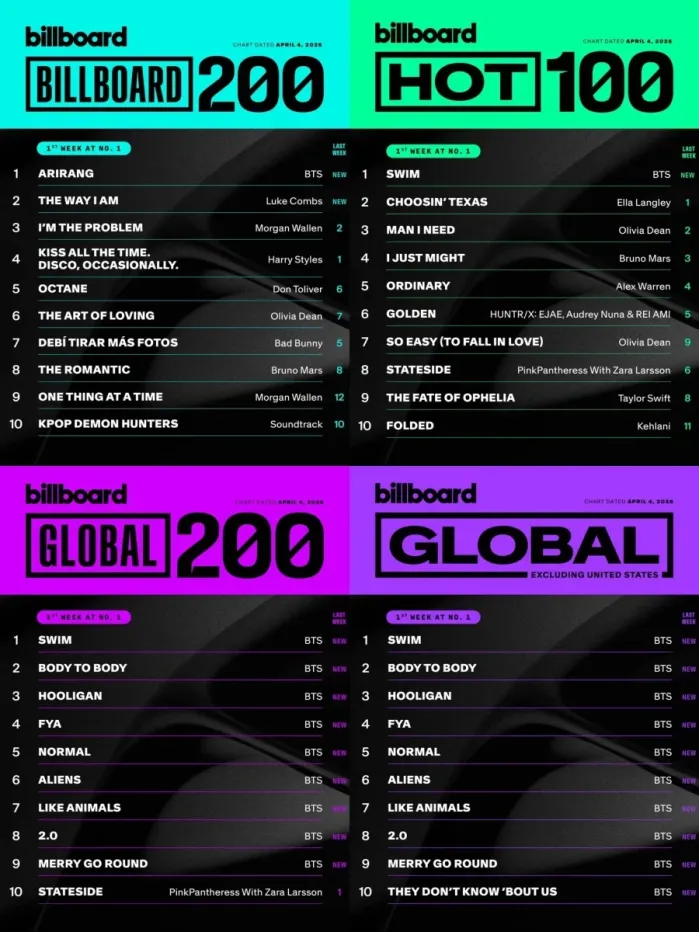 최신 빌보드 지표