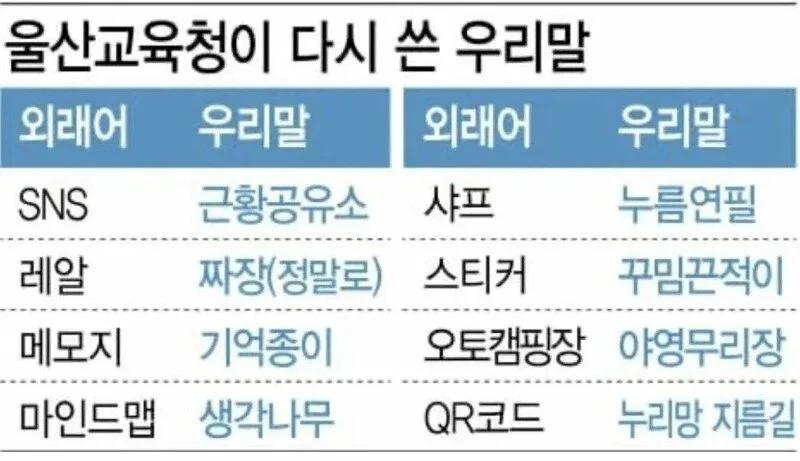 울산교육청이 주도하는 우리말 지키기