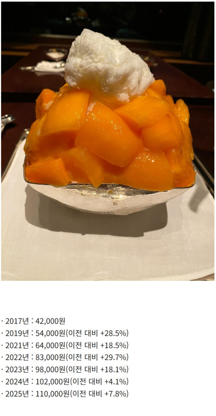 신라호텔 망고빙수 가격 근황 2025