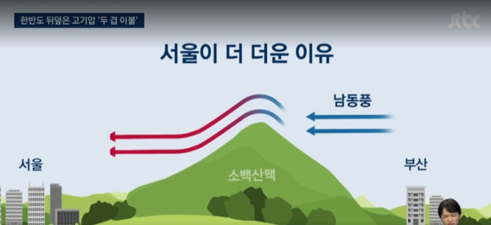 폭염의 고비는 다음주 주중