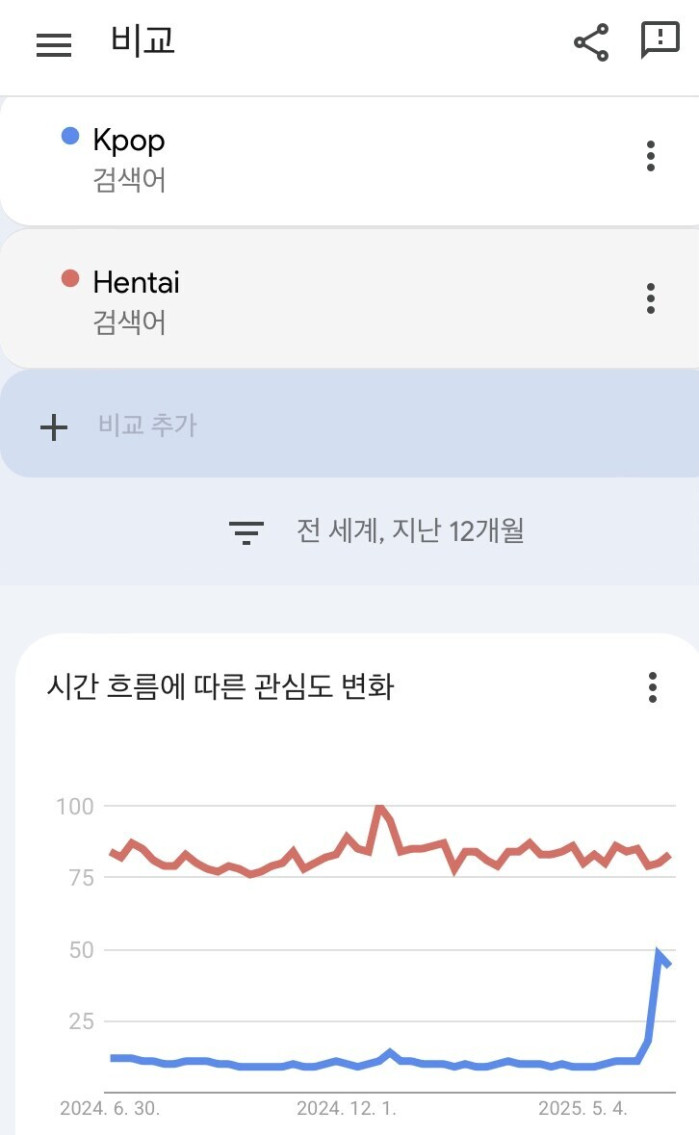 KPOP 인기가 높아졌지만 아직 따라잡지 못한 일본 문화