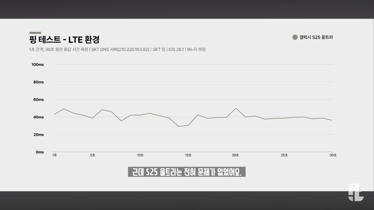 이번에 올라온 잇섭 아이폰 17 셀룰러이슈 요약