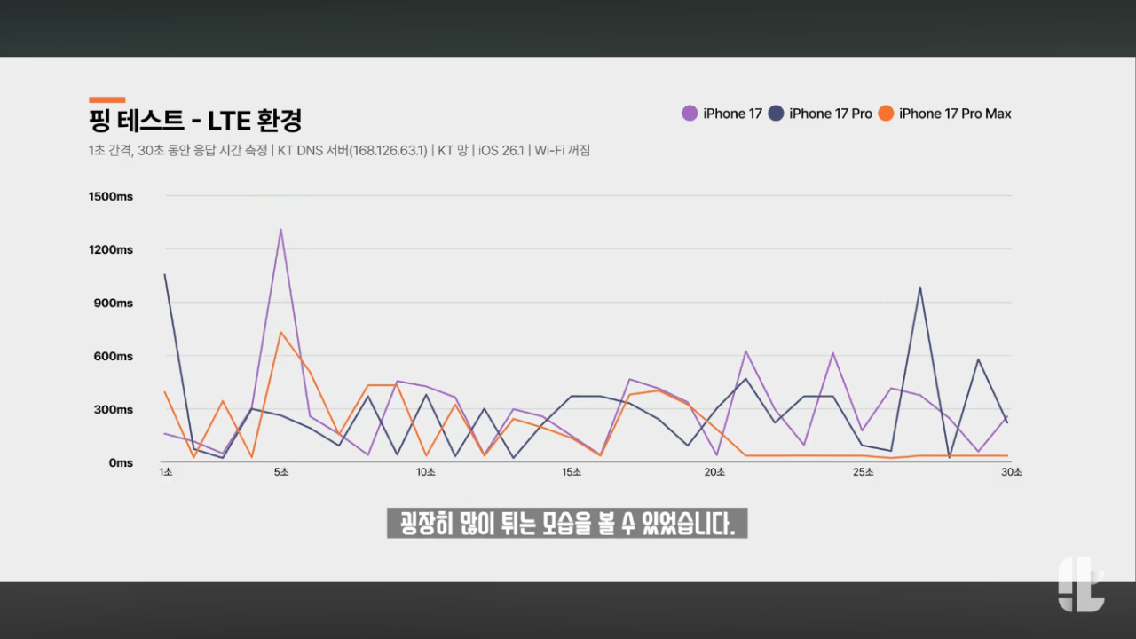 이번에 올라온 잇섭 아이폰 17 셀룰러이슈 요약