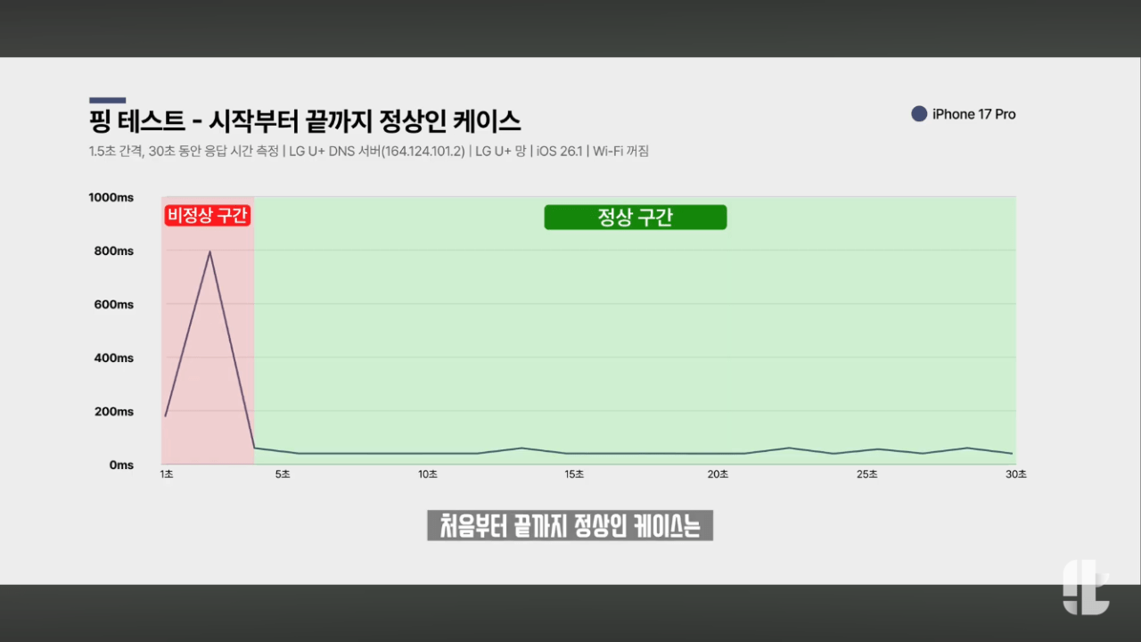 이번에 올라온 잇섭 아이폰 17 셀룰러이슈 요약