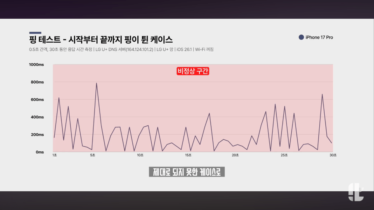 이번에 올라온 잇섭 아이폰 17 셀룰러이슈 요약