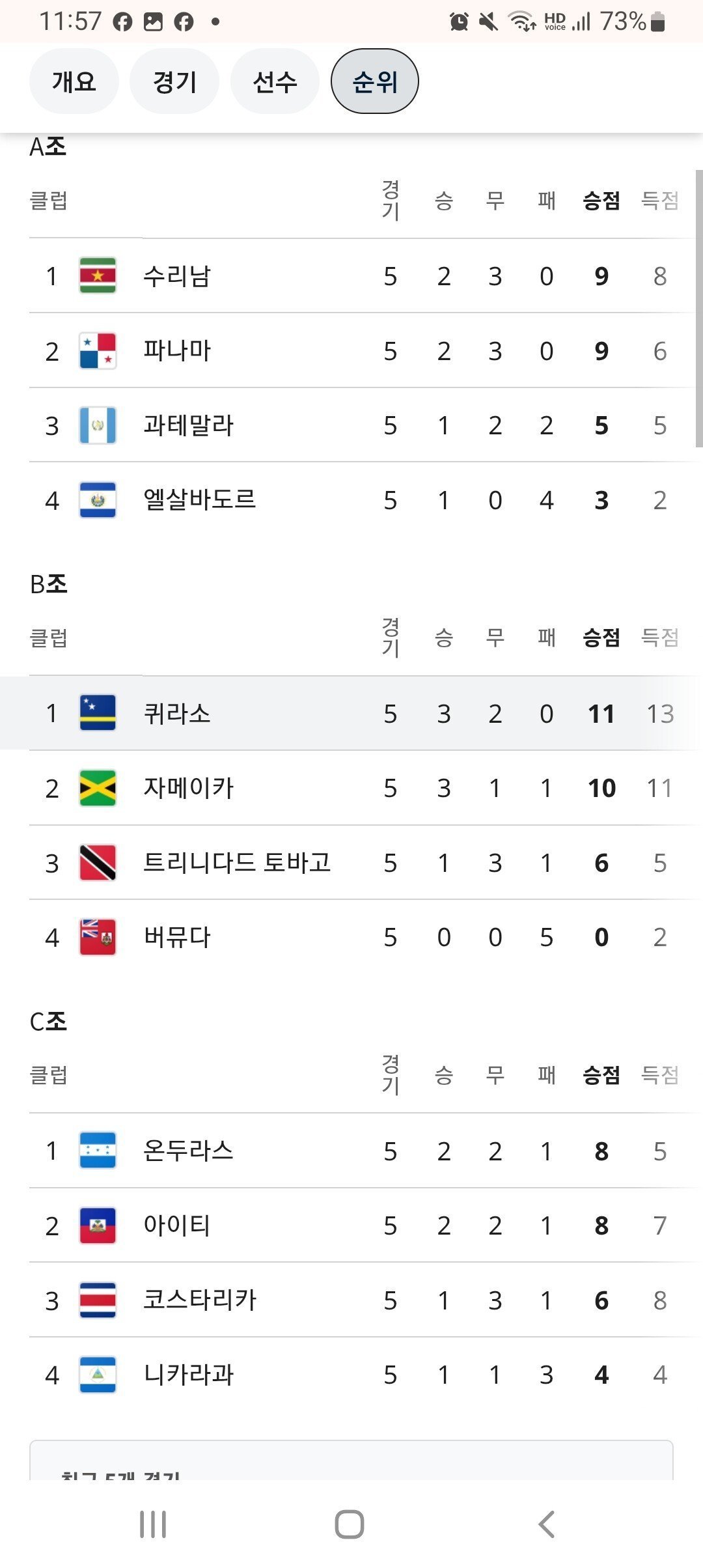 월드컵 조포트 현재 상황