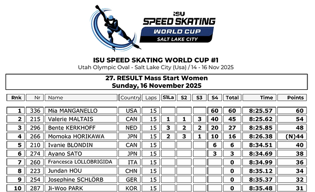 334011763464116156.png 스피드스케이팅 매스스타트 어이없는 판정 발생