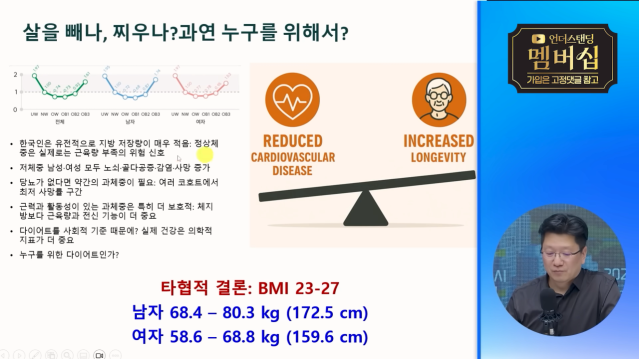 비만 1단계가 오래산다