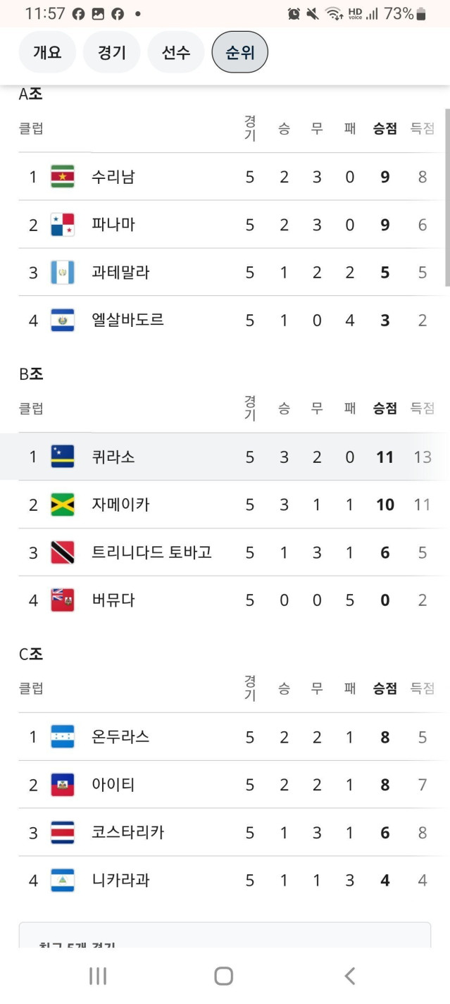 월드컵 조포트 현재 상황