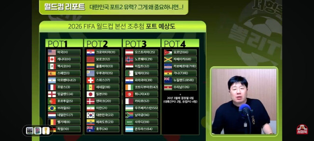 월드컵 조포트 현재 상황