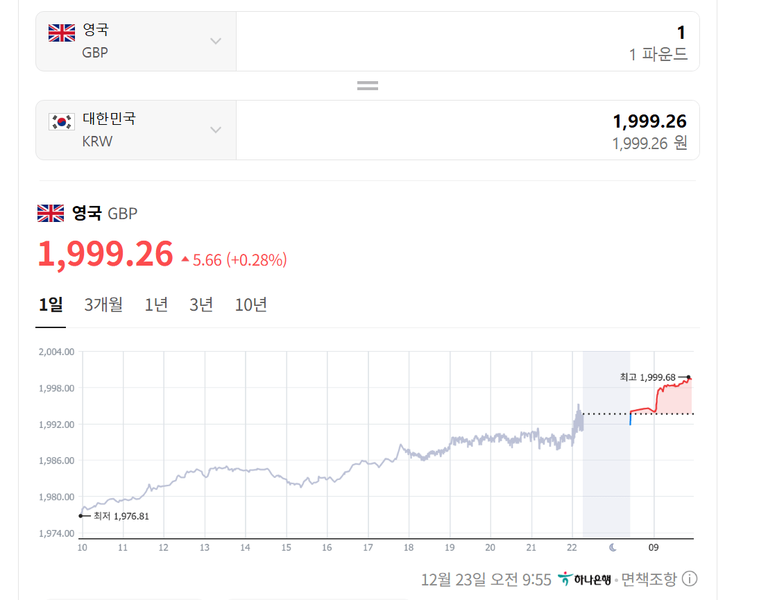 image.png 역사적인순간 대한민국 역사상 파운드환율 2천돌파직전 // 달러환률 1484