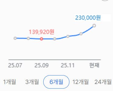 ssd.png SSD 1테라 가격 근황