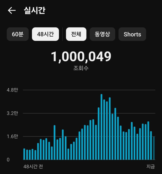 100만뷰 달성