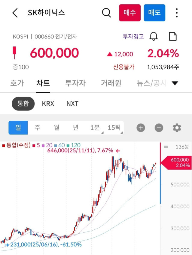 1000050355.jpg 코스피 근황