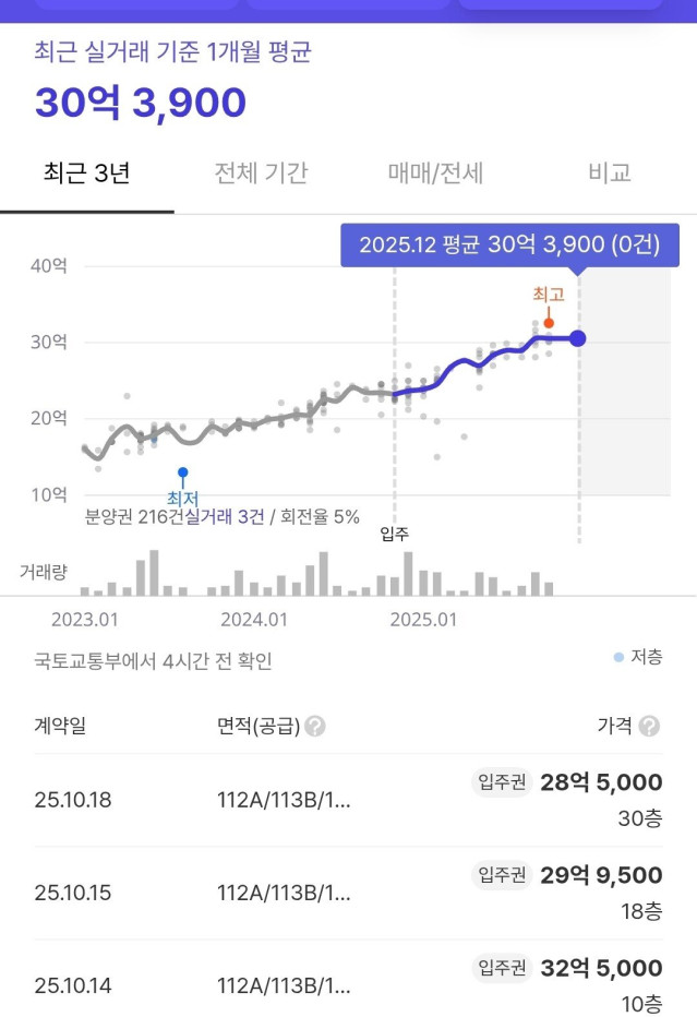 Screenshot_20251225_010206_Chrome.jpg 환율로 난리인데 여기서 PF 터뜨리면?