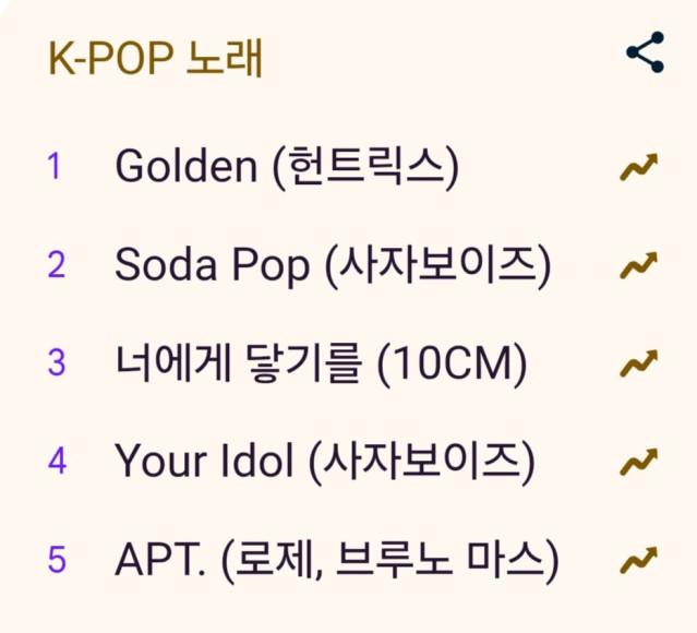 1000037802.jpg 2025 구글 올해의 검색어