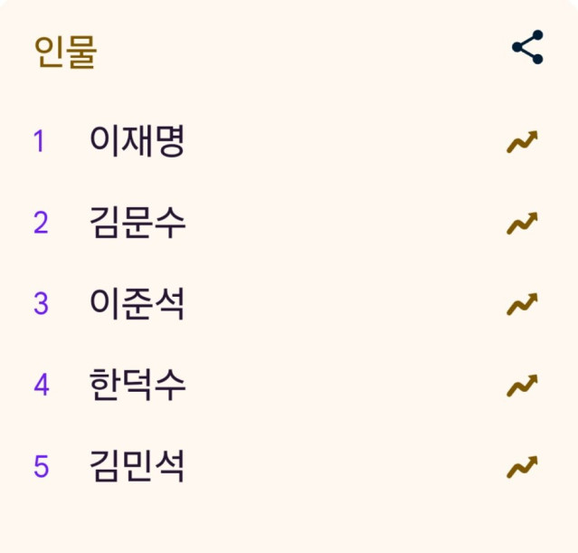 1000037795.jpg 2025 구글 올해의 검색어