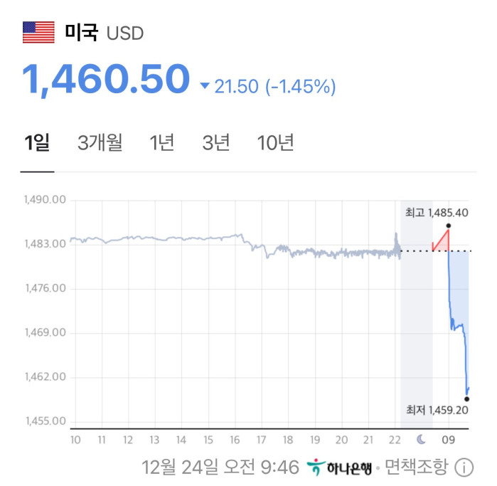 IMG_2748.jpeg 원달러 환율 언급한 전인구 채널 댓글의 어제와 오늘 ㅋㅋ