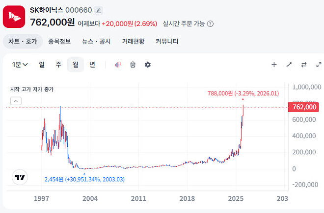 하이닉스 전원구조 성공 ㄷㄷ