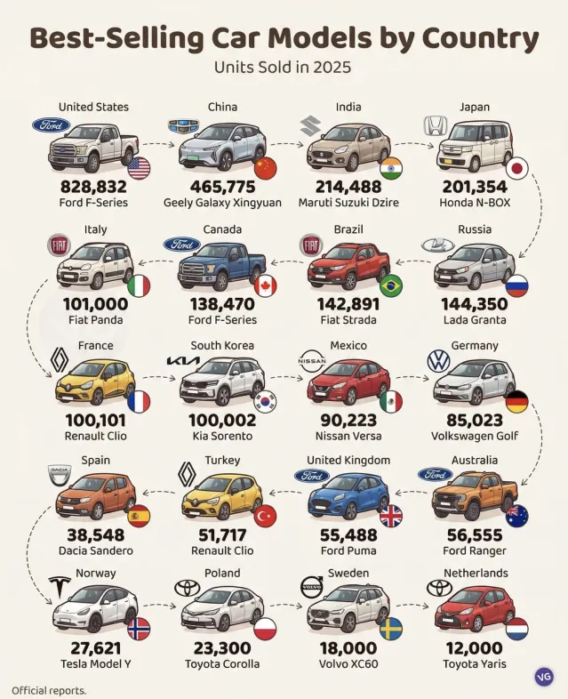 국가별 많이 팔린 자동차