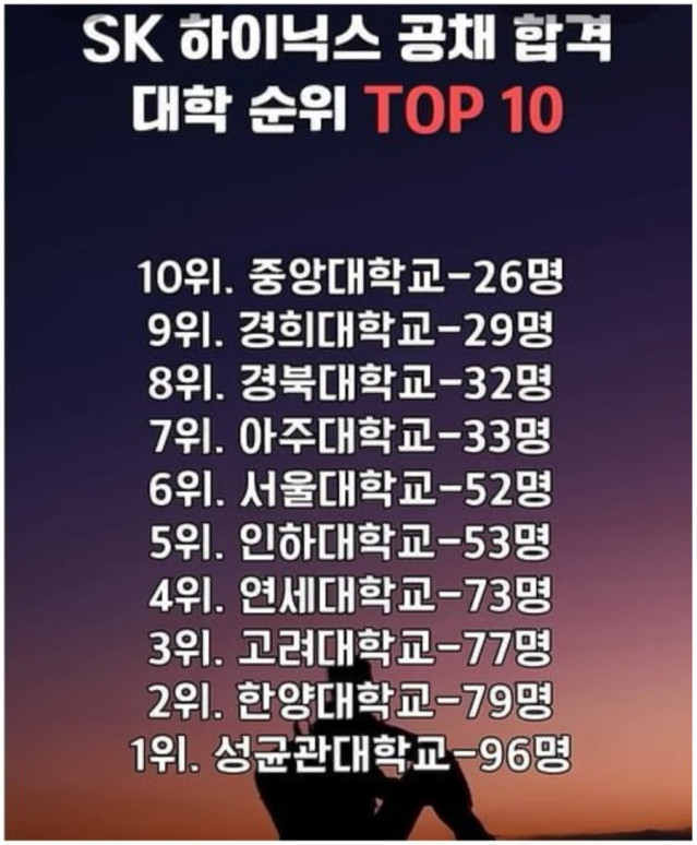 하이닉스 성과금