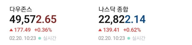 미국 대법원, 트럼프 관세 위헌 판결후, 미장 상황 ㄷㄷ