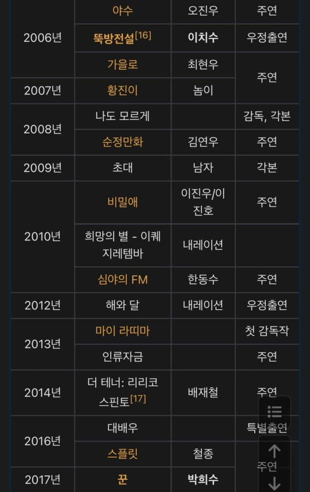 유지태는 30대 이후 커리어가 너무 아쉽네요