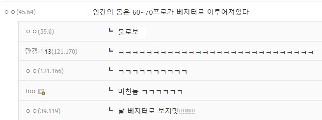 인체의 주요 구성요소