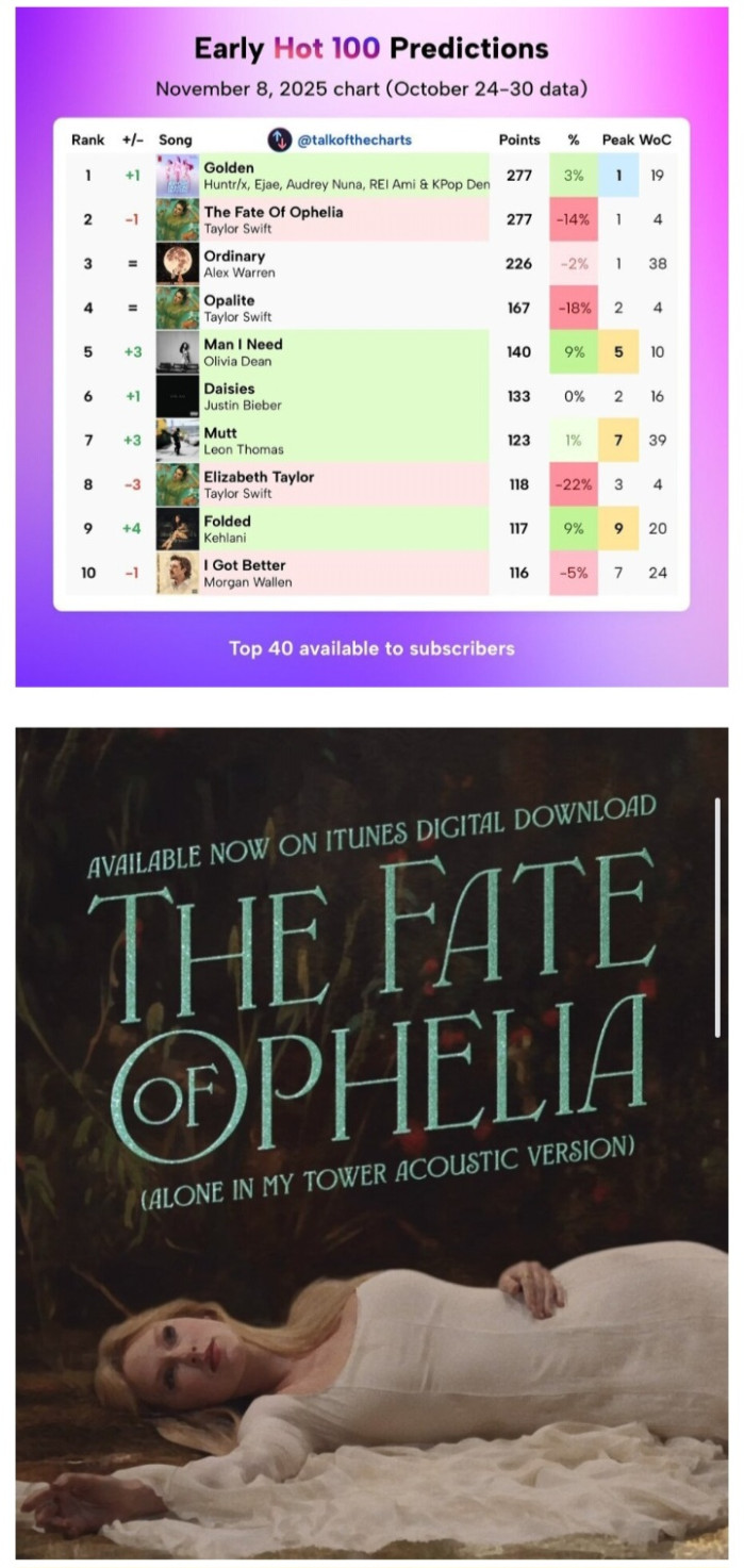 테일러 스위프트 근황